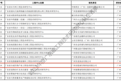 广州市合成生物产业迎首个省级“工程技术研究中心”，花落态创！