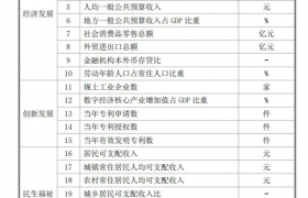 重大突破 南海区大沥镇跻身全国千强乡镇前十强